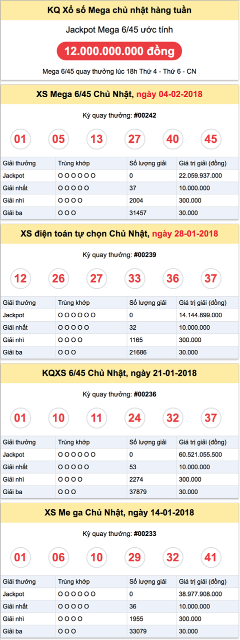 Ket qua Vietlott Chu Nhat va Jackpot uoc tinh cho ngay 11-02-2018